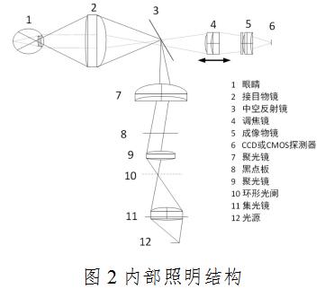 眼底照相機(jī)注冊(cè)技術(shù)審查指導(dǎo)原則(2020年第87號(hào))(圖3) 眼底照相機(jī)注冊(cè)技術(shù)審查指導(dǎo)原則(2020年第87號(hào))(圖3)
