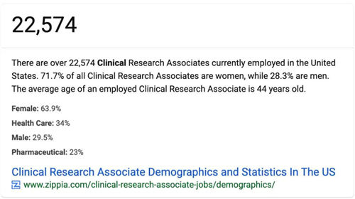 美國有2.3萬多名CRA，國內(nèi)大概有多少？(圖1)