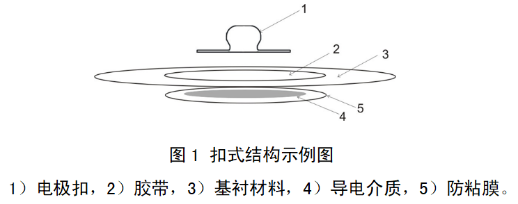 一次性使用腦電電極注冊審查指導原則（2022年第35號）(圖1)